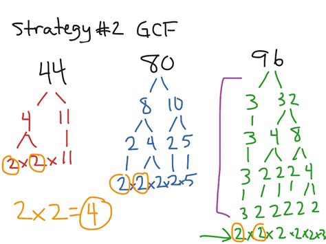 greatest common factor  prime factorization  find  gcf