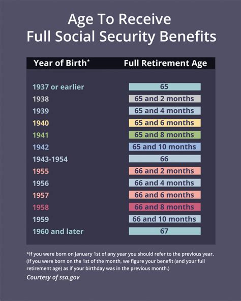 New Trend In Social Security Could Help The Whole System