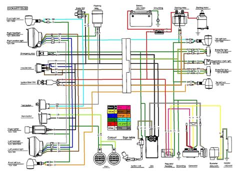 cc scooter wiring diagram collection   diagram motorcycle wiring lighting diagram