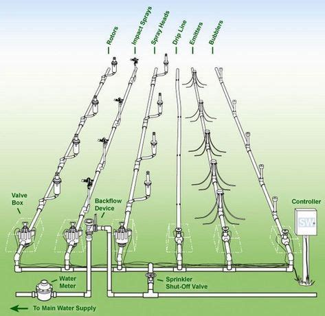 basic sprinkler system diagram sprinkler rain water collection sprinkler system