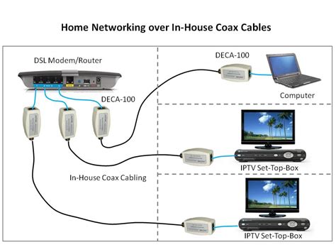 wiring  home ethernet network
