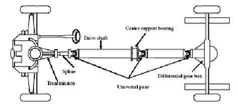 conventional  piece drive shaft arrangement  rear wheel vehicle  scientific