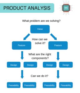 purpose  product analysis ghb intellect ip consulting