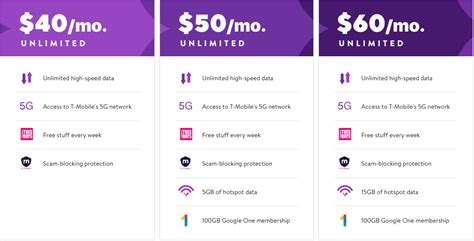 Metro By T Mobile Chega Ao Walmart Com Planos A Partir De Apenas Us