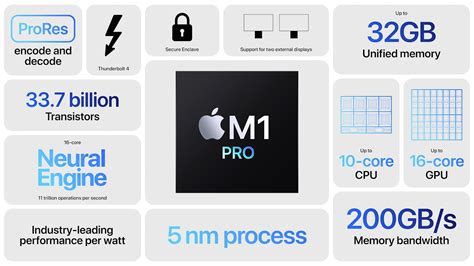 apple  pro processor benchmarks  specs notebookchecknet tech