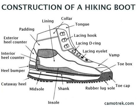 construction   hiking boot comprehensive guide diagram hiking boots hiking hiking shoes