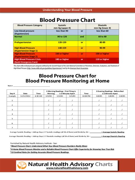 blood pressure recording chart