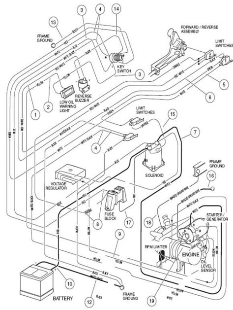 club car precedent gas wiring diagram greenise