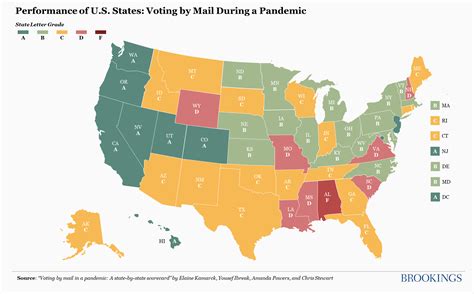 voting  mail   pandemic  state  state scorecard brookings