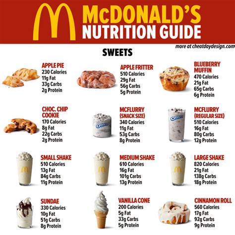 mcdonald s menu nutrition guide how healthy is mcdonald s