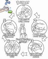Germs Handwashing Worksheets Coloringpagesfortoddlers Hygiene Proper Habits sketch template