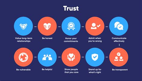 how to build trust in the workplace 10 effective solutions