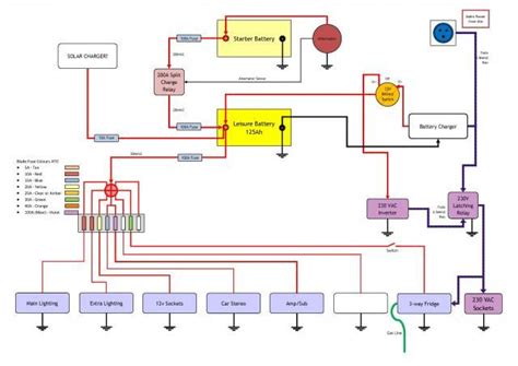 electrics trailer wiring diagram electrical diagram van conversion wiring