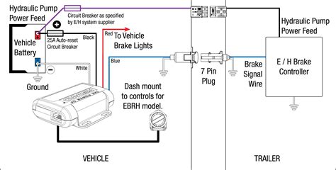 trailer breakaway wiring diagram trailer light wiring car brake system trailer wiring diagram