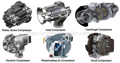 7 Types Of Air Compressor Definition Uses And Working Principle
