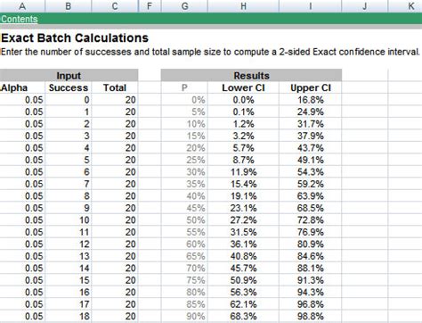 measuringu confidence interval comparison calculator