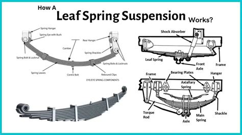 leaf spring suspension diagram parts types