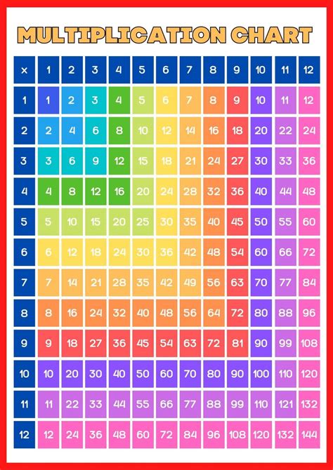 multiplication tables  times tables printable charts blank