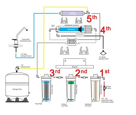 stage reverse osmosis system diagram general wiring diagram