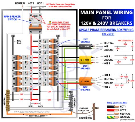 wire   main panel breaker box installation breaker box home electrical