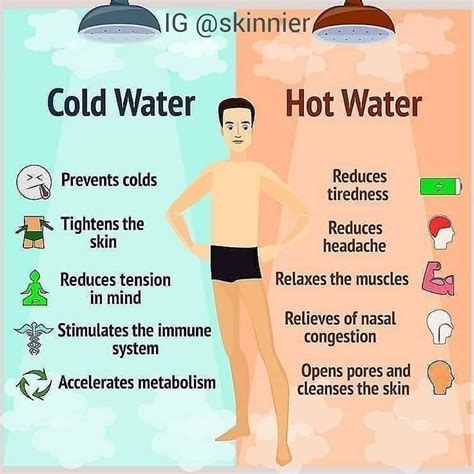 Fitness Health Gains On Instagram “cold Vs Hot🔥 Shower Benefits 🚿