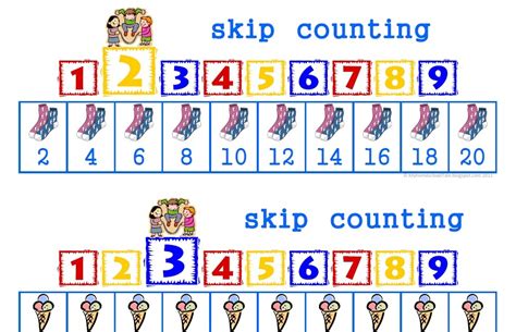 homeschool tale skip counting