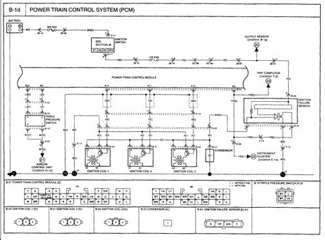 kia spectra wiring diagram pictures faceitsaloncom