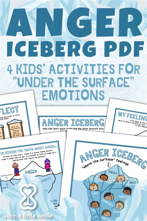 anger iceberg    explain secondary emotions  kids     llc
