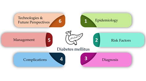 diabetology  full text diabetes mellitus insights