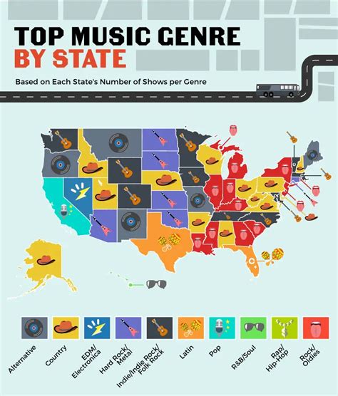 infographics  genres  artists    gigs   state