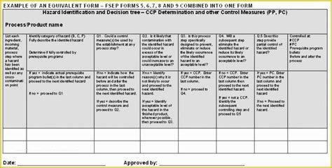 Haccp Templates Free Of Haccp Plan Flow Chart Template Templates