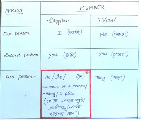 number  grammar number  person english grammar