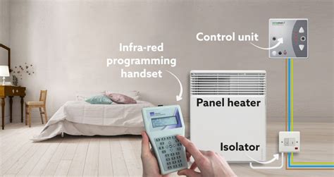 ecostat prefect controls cleverly simple control  energy