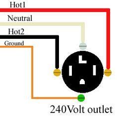 wire  volt outlet home electrical wiring basic electrical wiring electrical projects