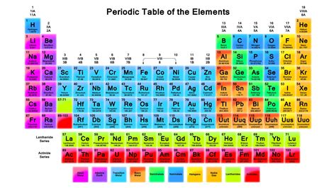 pics periodic table  elements list  protons neutrons  electrons  description