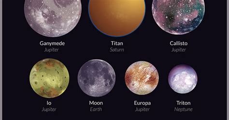 an illustration of all of the major moons in our solar system jupiter