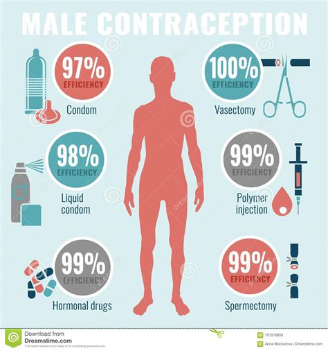 contraception cartoons illustrations and vector stock