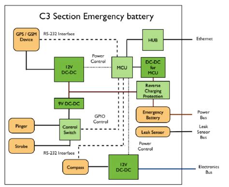 tail section components  scientific diagram