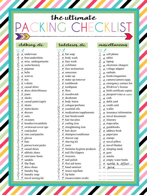 mopping  floor  printable ultimate packing checklist