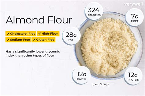 almond flour  meal   carb  gluten  diets