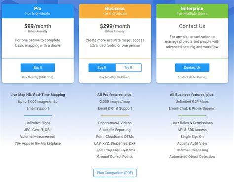 dronedeploy pricing cost  pricing plans