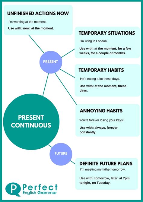 present continuous tense exercises present continuous tense esl