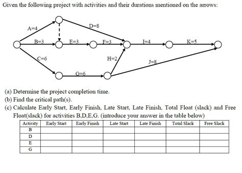 solved    project  activities   durations