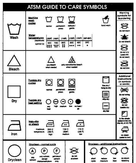 laundry symbols google search washing instruction symbols care