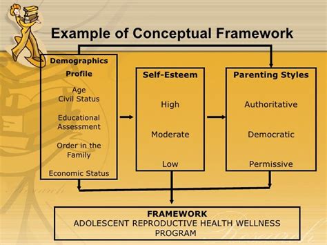 theoretical  conceptual framework  qualitative research