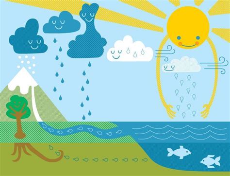 image result  water cycle  preschool mit bildern