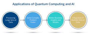 quantum computing  ai  transformational match openmind