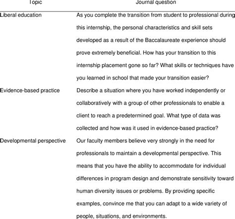 sample behavioral based questions   reflective journal