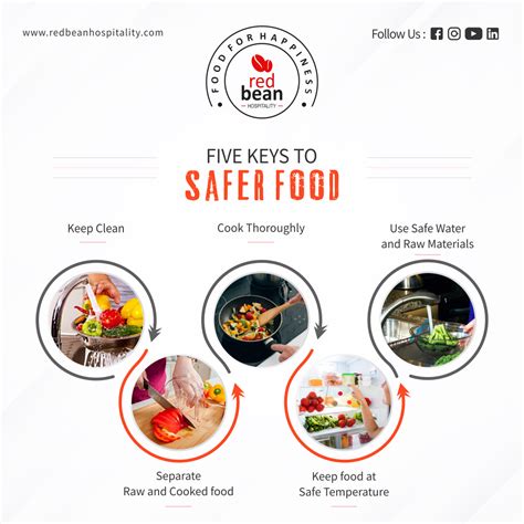 Five Key To Safer Food