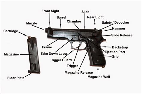 righting crime fiction semi automatic pistol basics